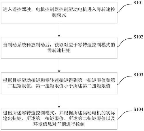  比亚迪公开遥控驾驶控制相关专利,自动泊车功能或升级
