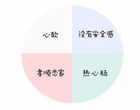  揭秘12星座人生比例图,神准内附超萌星座头像