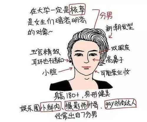  2018最新女生颜值打分表来了最后那个10分不得不服