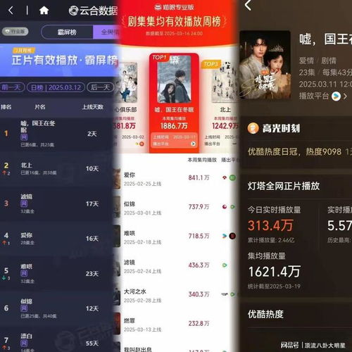  给2025年最好的10部国产剧排名北上第7国色芳华第2第1名没争议