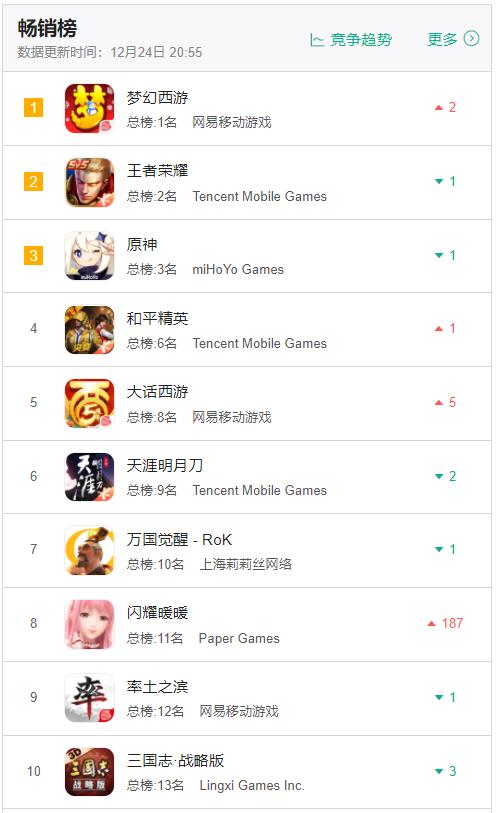  游戏日报279期微信推出打赏功能梦幻西游重回ios畅销第一