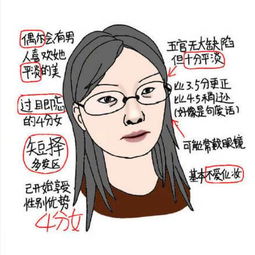  女人长相110分打分标准,你是几分