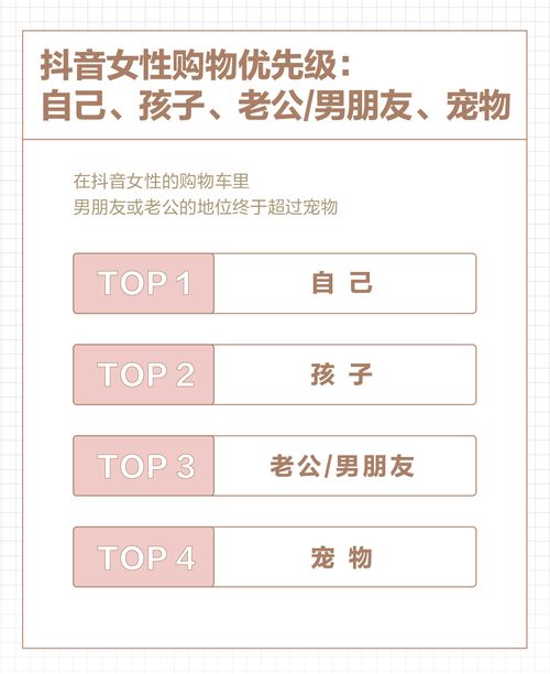  抖音发布女性数据报告,广东女性最爱买买买,江苏浙江其次