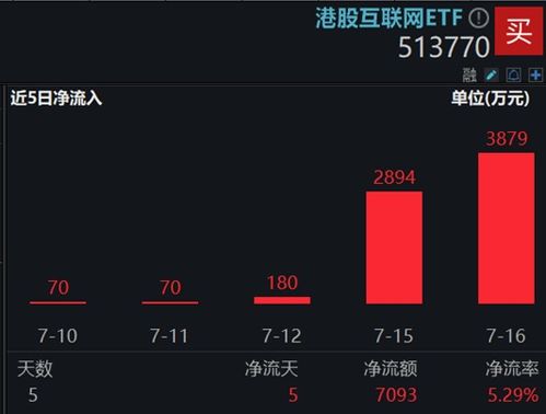  喝酒吃药久违回归,医疗etf逆市涨2.42美联储降息预期升温,港股抢先启动,这一lof基金再爆天量新高etf