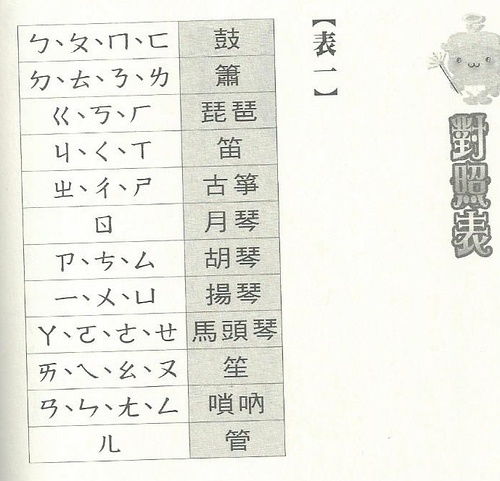  姓名发音论一生能量直负1奔腾年代型