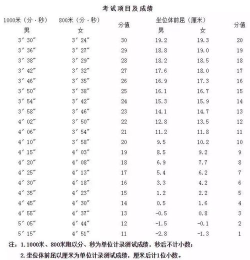  2018海南中考体育考试怎么考注意这些,可以拿满分