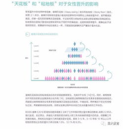  2018年中国女性薪酬报告出来啦