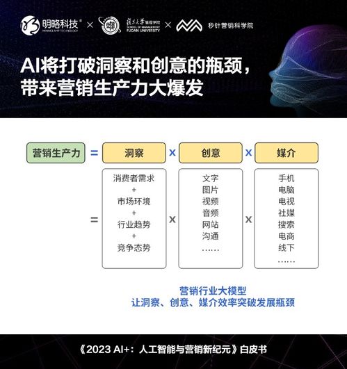  ai如何重新定义营销2023ai人工智能与营销新纪元白皮书发布