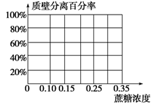  以下实验用于研究蔗糖溶液对某种植物叶表皮细胞形态的影响.分别将八片相同的叶片表皮置于不同浓度的蔗糖溶液中.10分钟后.把每一叶片表皮置于显微玻片上.并加一滴曾浸泡过该表皮的溶液