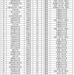  2019中国新一线城市最好大学排名浙江大学第一