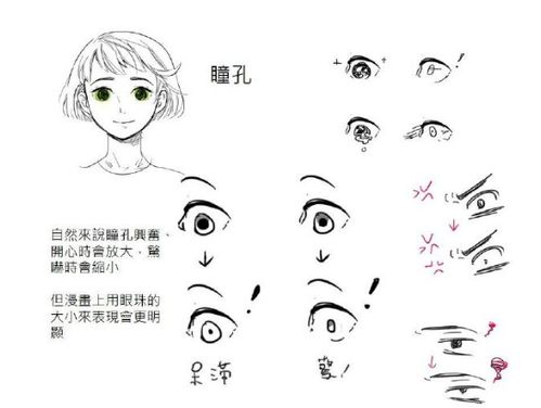 怎样制表情包眼皮