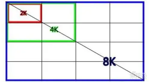  目前vr最高分辨率是多少csdn