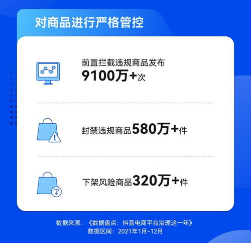  抖音电商2021年处罚超8千名百万粉丝达人,清退4万个严重违规商家
