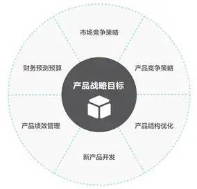 mvp方法与实践产品战略规划的重点有那些