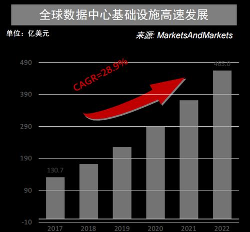  数据中心pue优化模型生成服务ai浪潮下的数据中心的省钱攻略,就用这几招