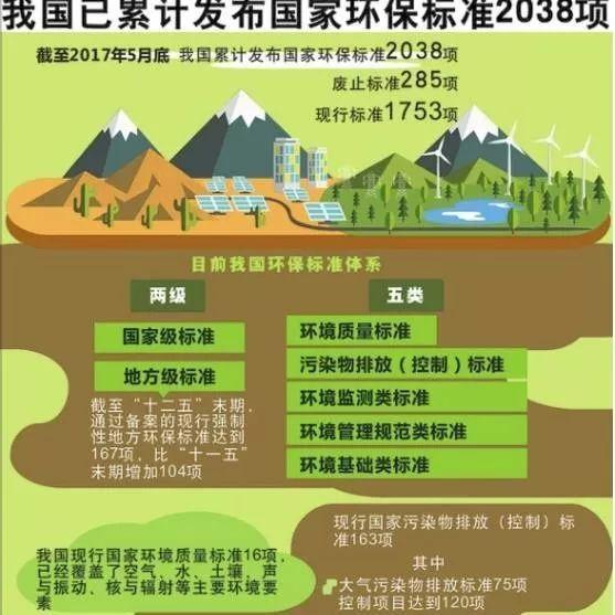  展开美丽中国的时代画卷十九大代表聚焦生态文明建设