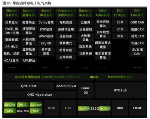  从学习小米到学习比亚迪,零跑何时能领跑