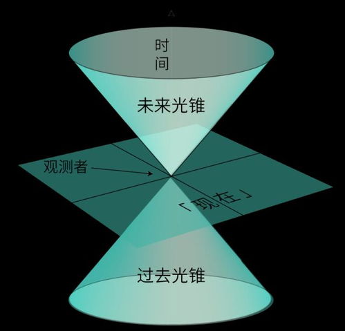  量子力学和相对论格格不入,是因为我们的宇宙有两套物理法则吗