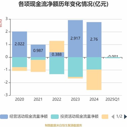  易德龙2025年一季度净利润4176.98万元同比增长34.19