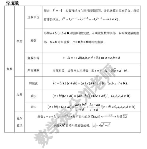  历时三个月,终于把高中数学总结成了27个模块,文末领取可打印