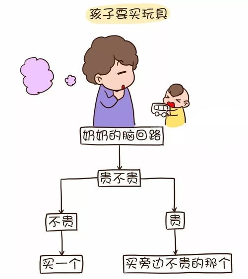  妈妈爸爸奶奶的带娃思路,简直差了一座珠穆朗玛峰