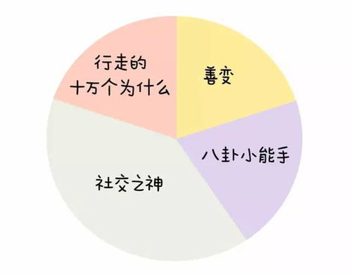  揭秘12星座人生比例图,神准