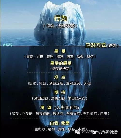  蒙特梭利三阶段教学法和潜意识心智