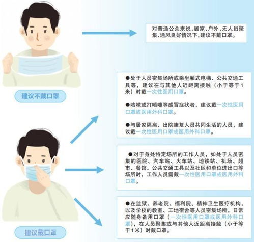  3月23日广西无新增,什么情况可不戴口罩广西最新官方指南来了