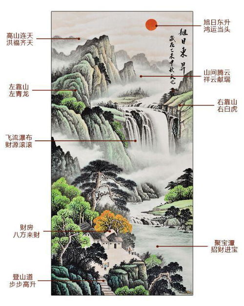  进门玄关上挂什么画好看鸿运当头山水画