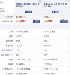  配四驱系统,5.9秒破百,下探6万元,男人30岁之前的目标