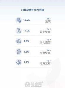  2018抖音大数据报告完整版,赶快收藏
