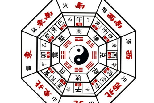 微信头像风水讲究头像财