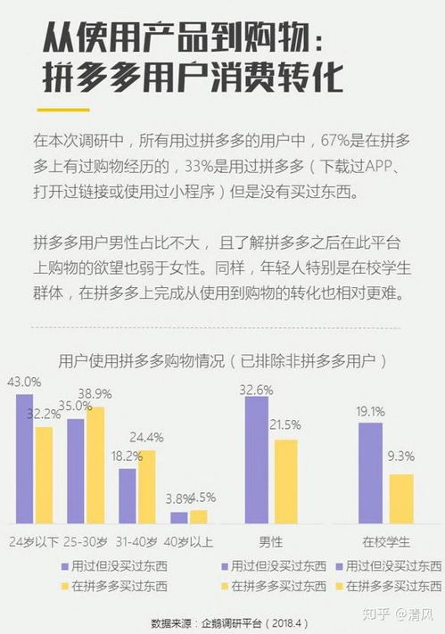  哪位有拼多多的用户画像