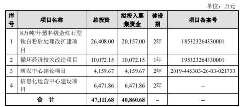  惠云钛业钛白粉行业领先厂商,优势明显业绩持续稳定增长