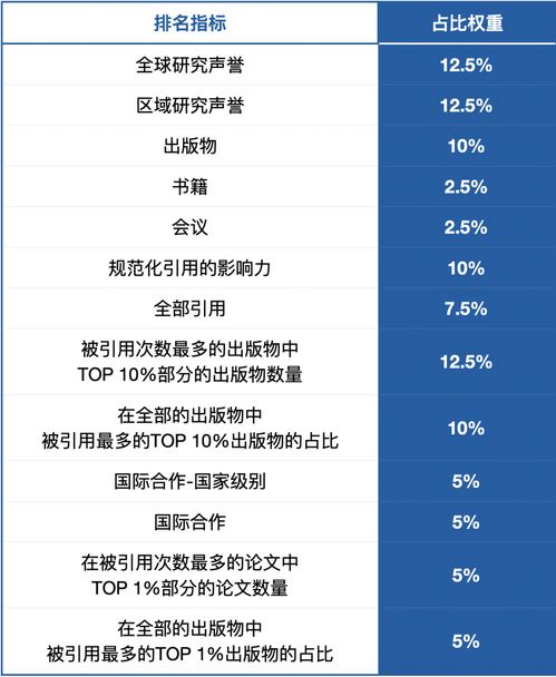  重磅回归u.s.news发布20242025年度全球最佳院校排名