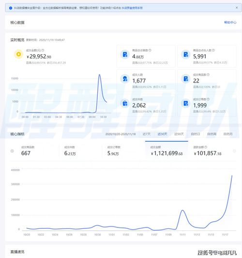  2021电商界大逆转抖音小店或成最后赢家