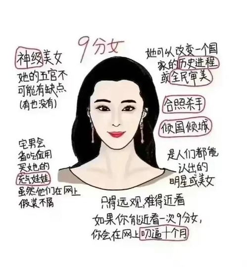  我给女人的丑美分为10个等级,看看你属哪个等级请对号入座