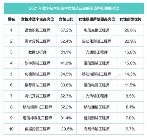 女士职业头像图片薪金