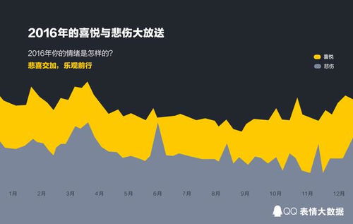  qq发布2016年度表情大数据,龇牙表情连续五年最受欢迎