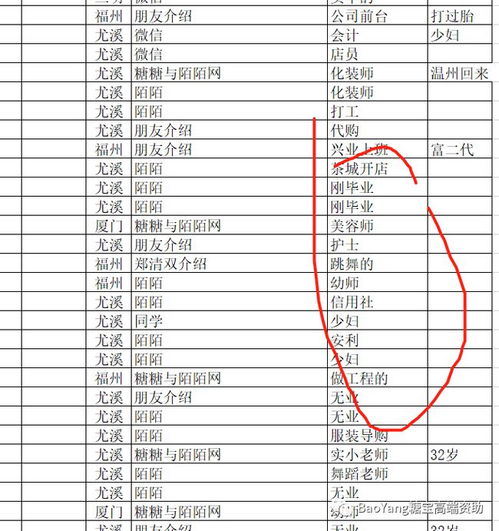  路虎门后,厦门再出大瓜,男子装富二代,骗200多人的p,比冠希猛
