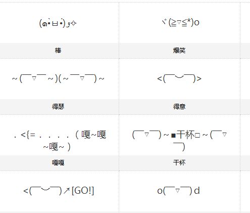  颜文字表情符号有哪些颜文字表情符号大全