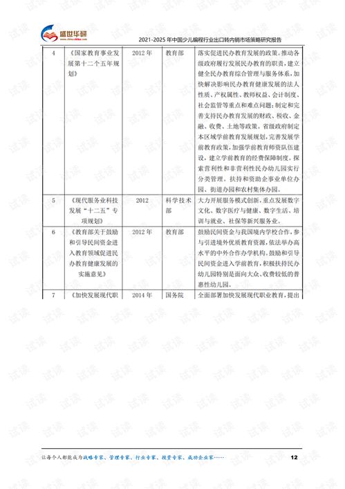  20212025年中国少儿编程行业外销企业转型内销市场发展策略研究报告.pdf