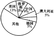  25.在学校开展的结合实践活动中.某班进行了小制作评比.作品上交时间为5月1日至31日.评委会把同学们上交作品的件数按5天一组分组统计.绘制成频率分布直方图.如图所示