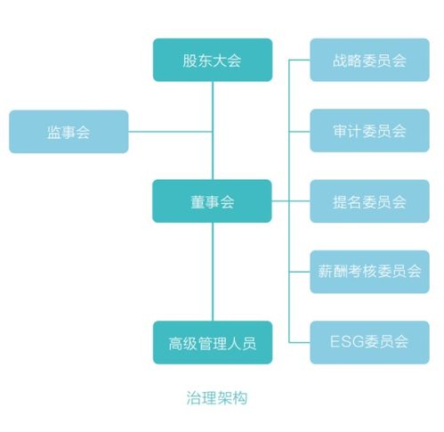  证券之星esg观察海尔智家以智造绿色,令家享未来