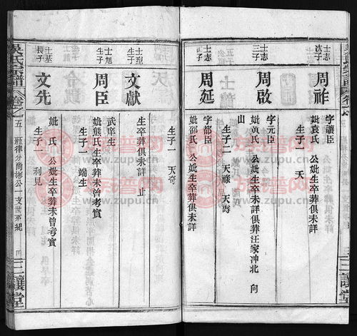  三让堂吴氏宗谱吴氏堂号字辈查阅族谱网