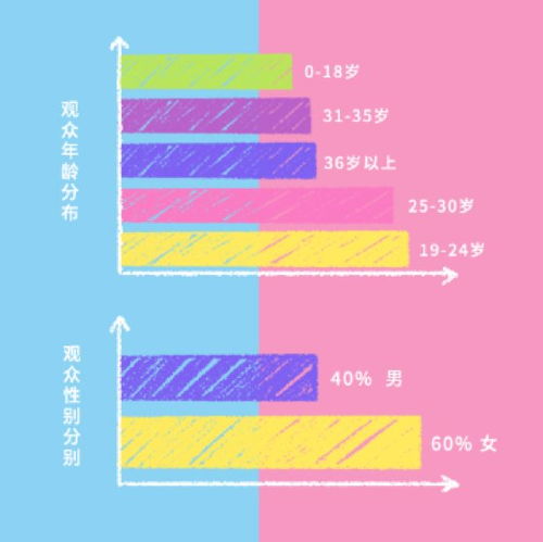  小美好为何口碑炸裂云视听moretv大数据看穿一切