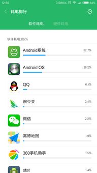 手机耗电非常厉害,但排行第一的是安卓系统,怎么办