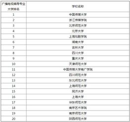  如果你报考新闻传媒类专业,这四所学校你会选择哪一所