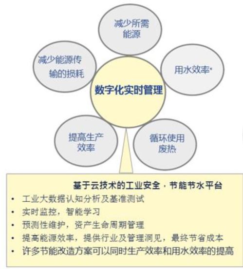  绿色制造管理发展战略