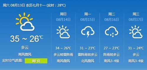  表情潍坊未来三天迎来阵雨天气秋老虎将被遏制凤凰资讯表情